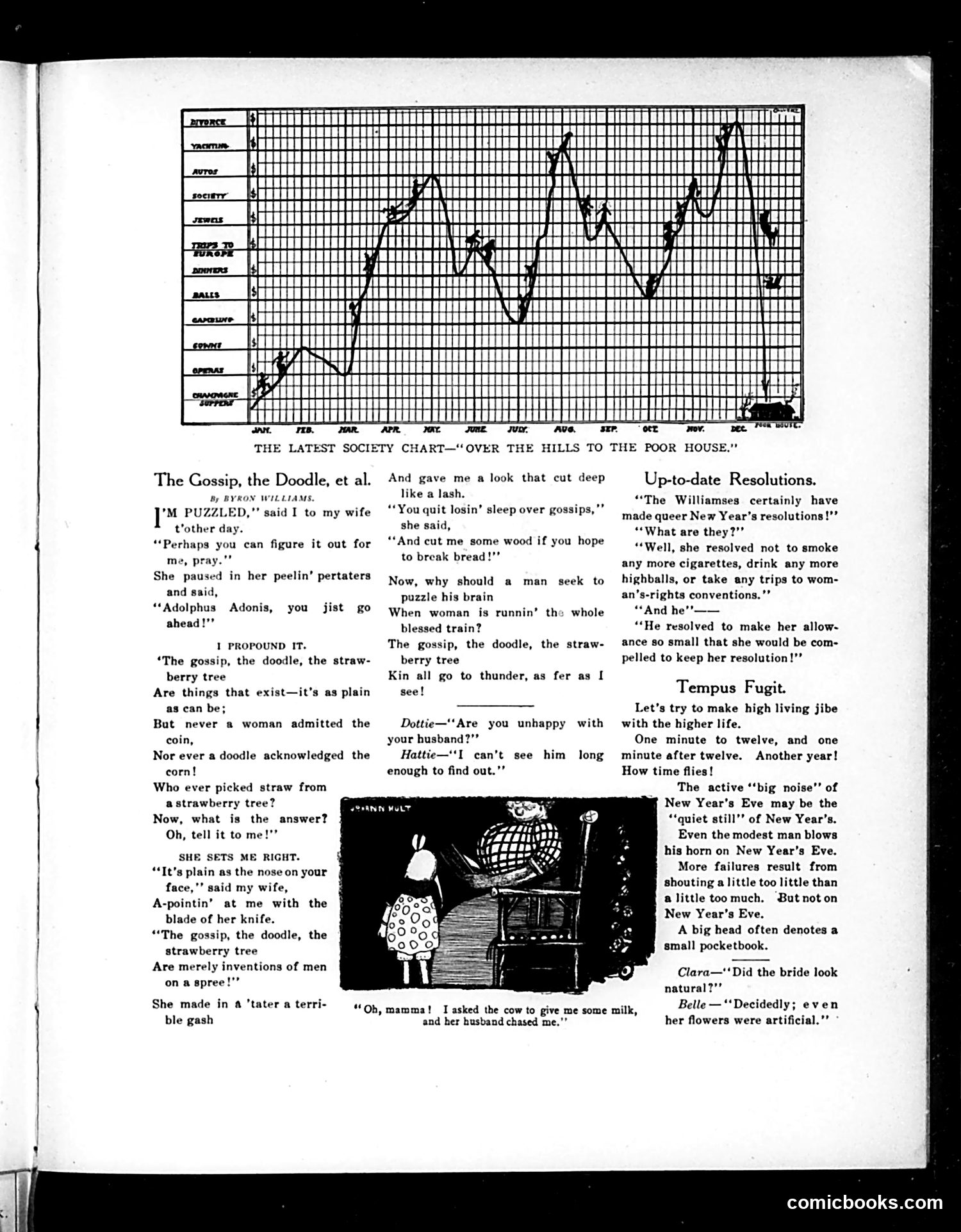 Judge — December 28, 1912 — page 15