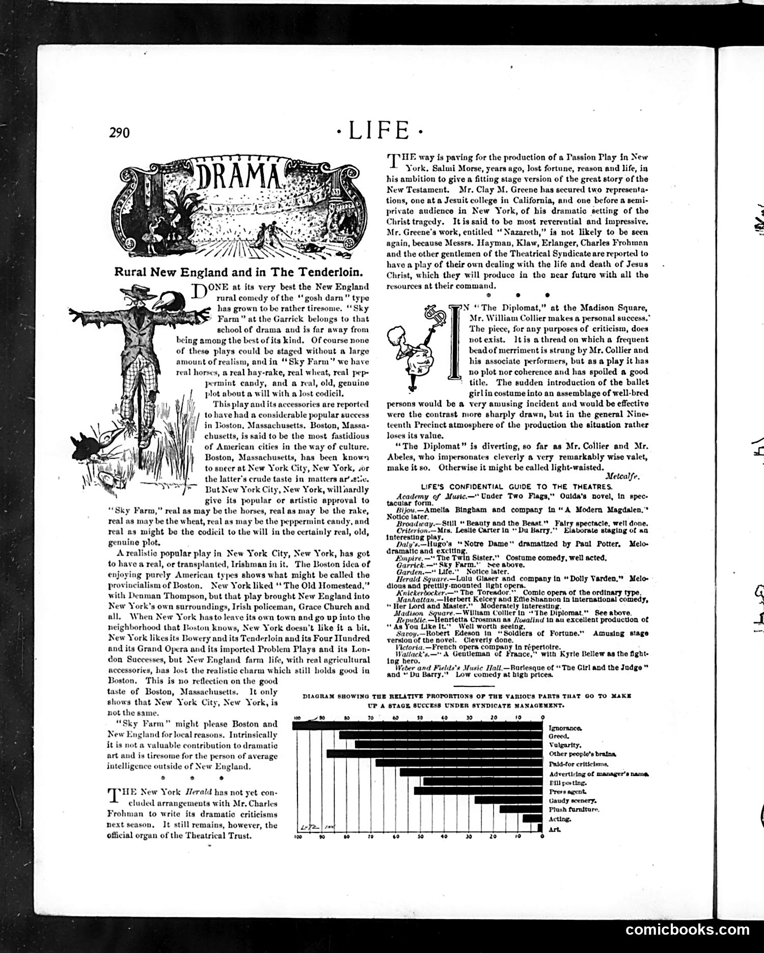 Life — April 3, 1902 — page 12: Life, 1902-04-03
