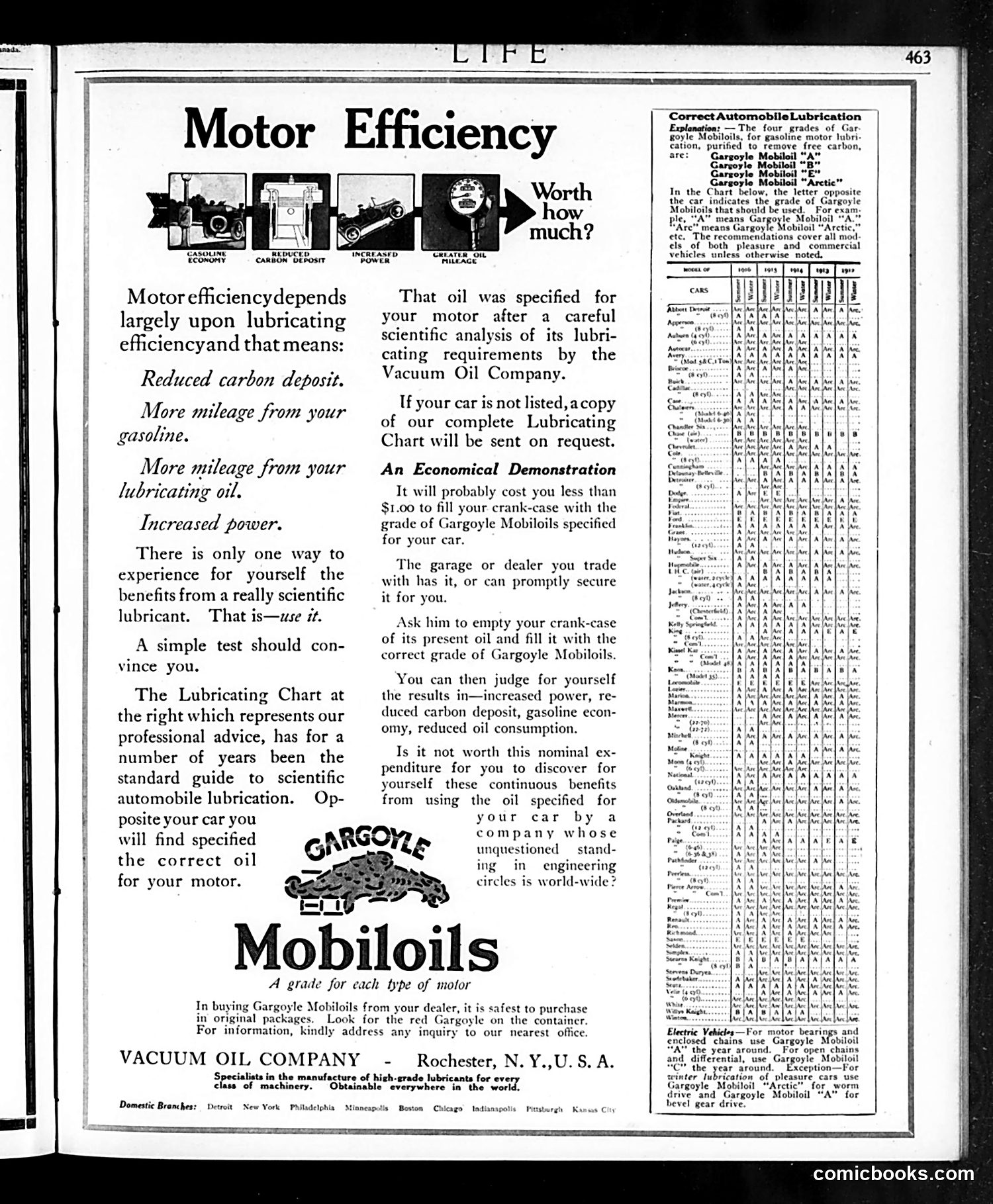 Life — March 16, 1916 — page 3: Life, 1916-03-16