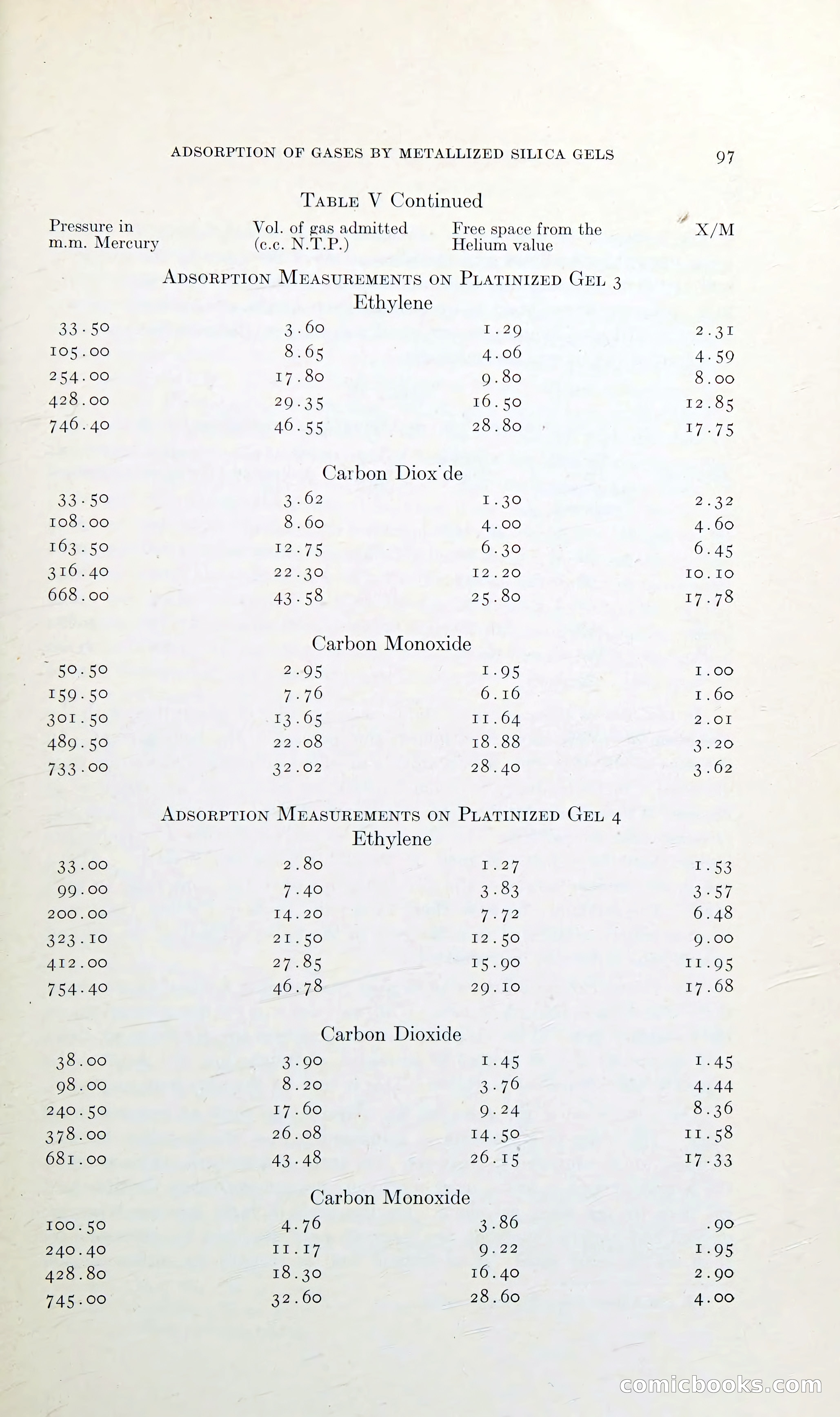 Doctoral Thesis Cover Page — page 13 of 42