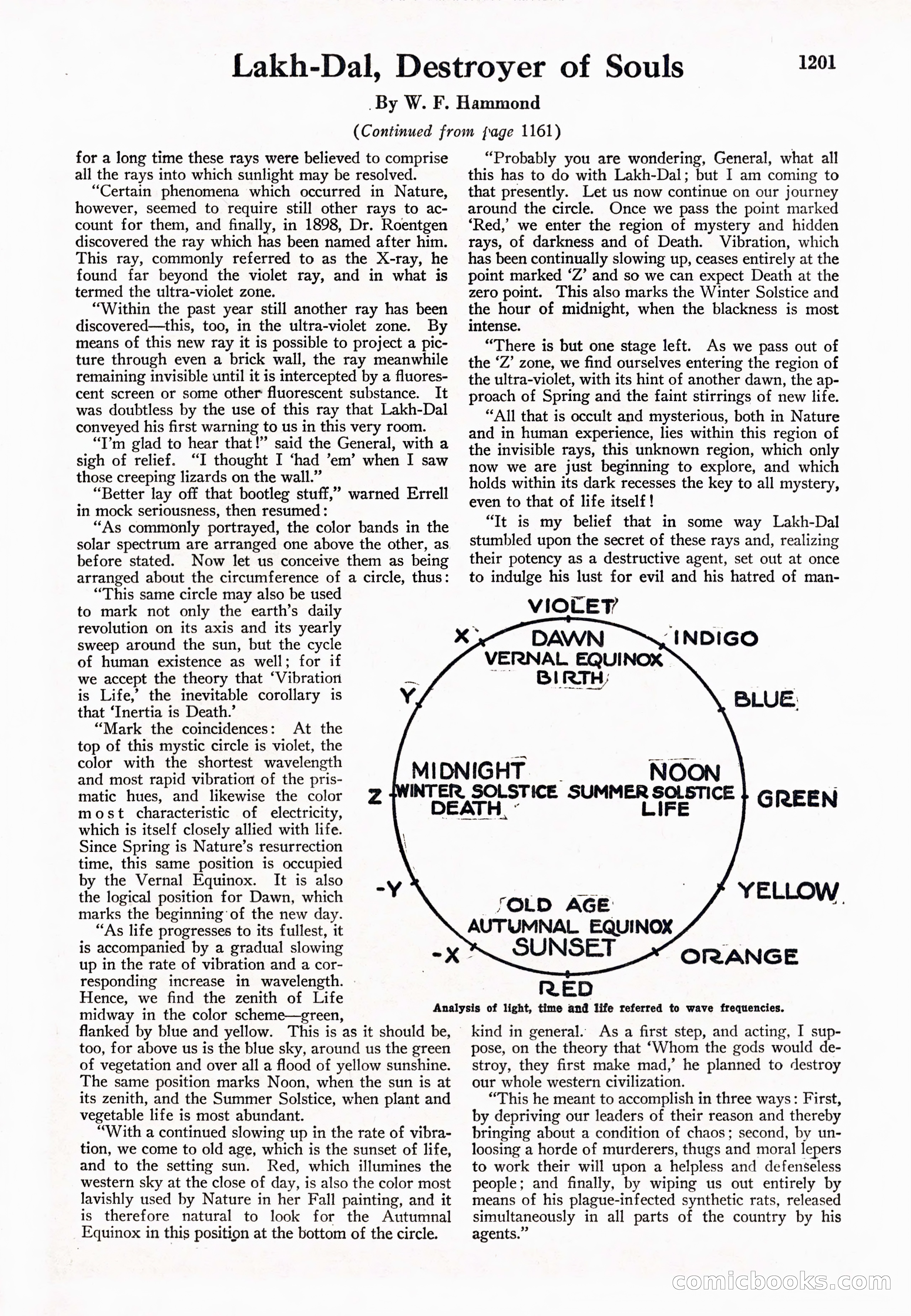 Amazing Stories, Vol. 2 No. 12 — page 83 of 104
