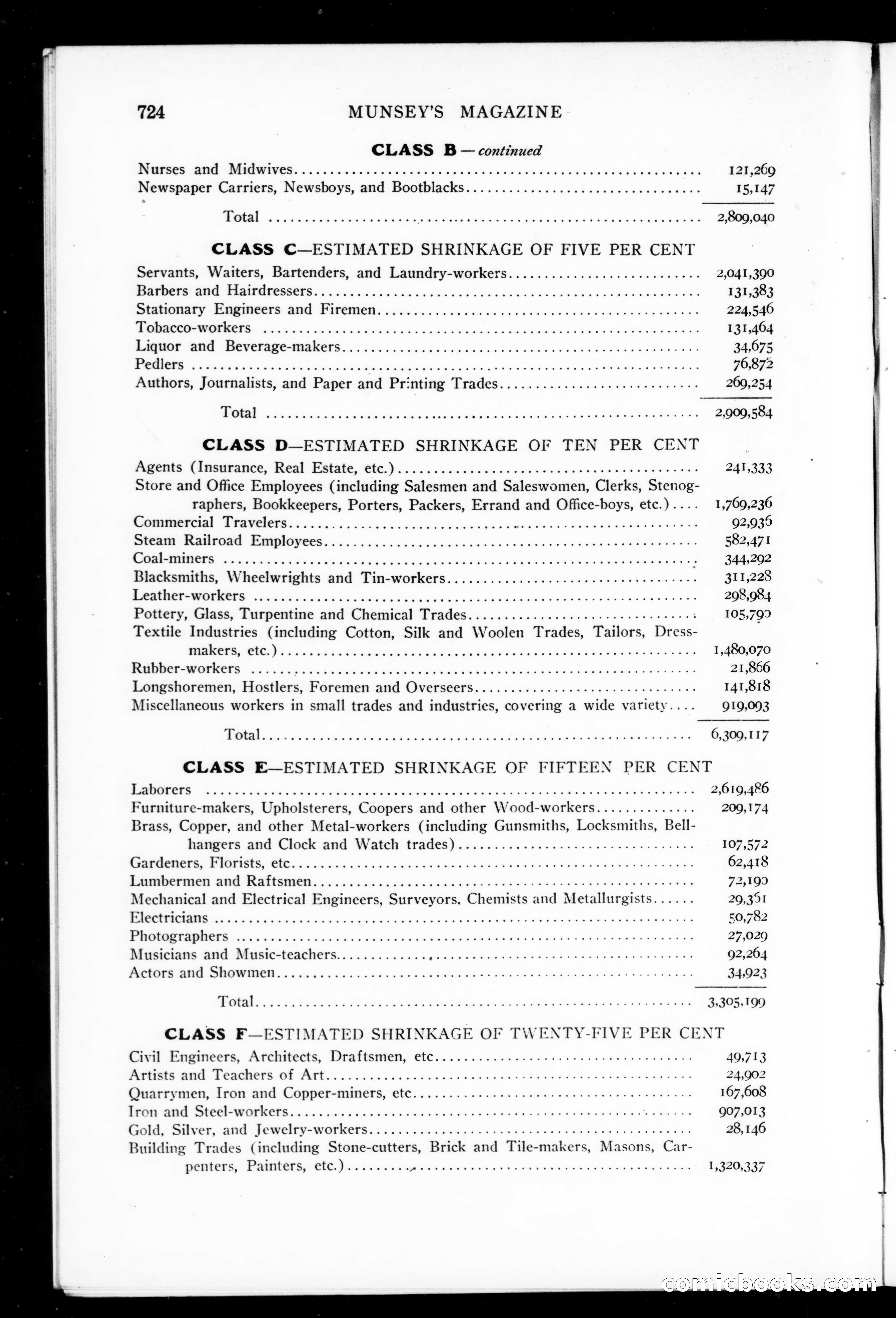 Munsey's Magazine, March 1908 — page 16 of 143