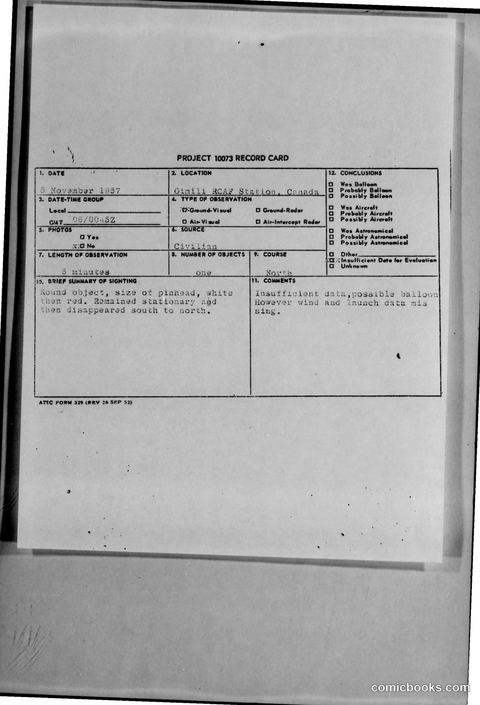 Project 1073 UFO Sighting Report
